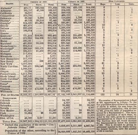 US Census 1860