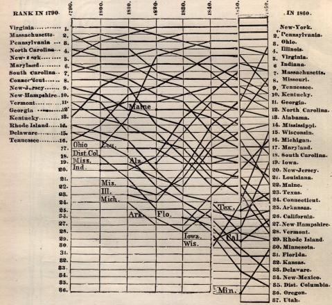 US Population in the Civil War